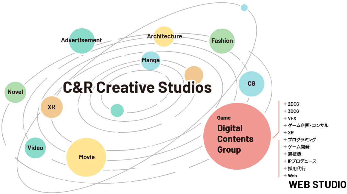 C&R CREATIVE STUDIOS