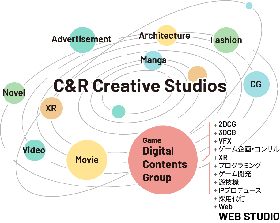 C&R CREATIVE STUDIOS