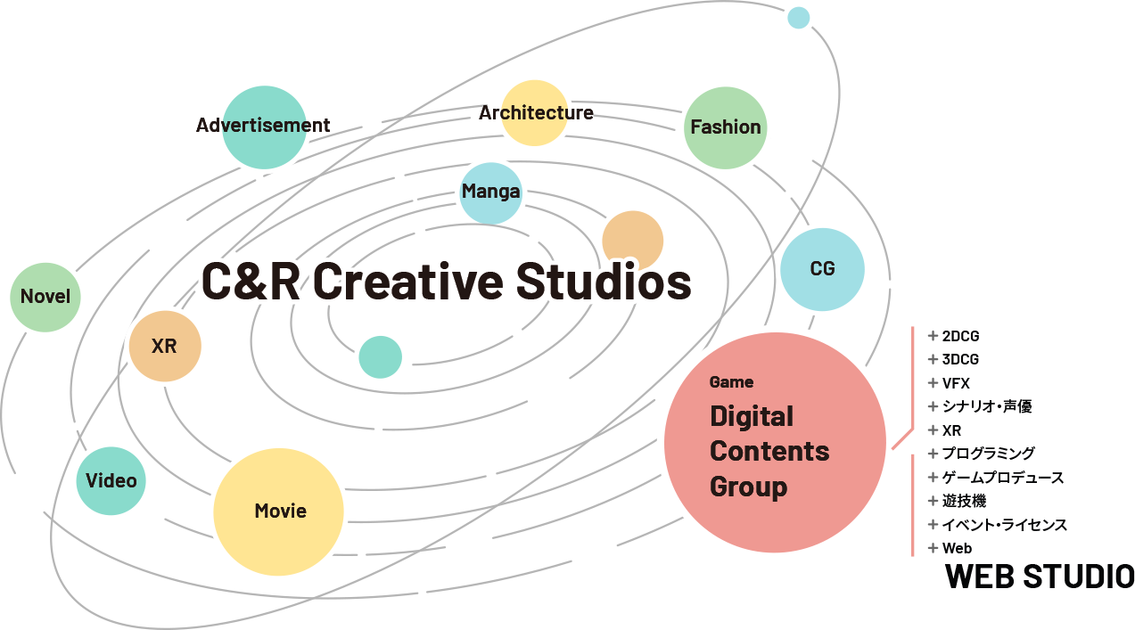 C&R CREATIVE STUDIOS